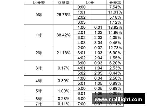 直播足球比分网站推荐及使用技巧