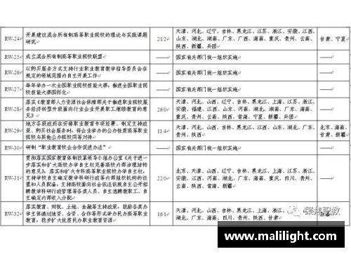 高考体育生培训：全方位发展计划